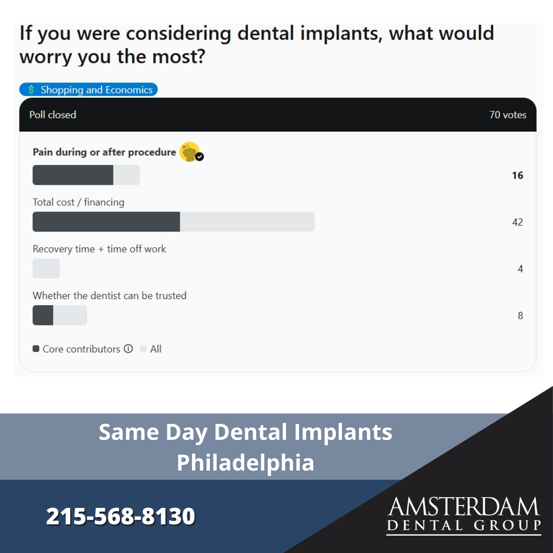 Amsterdam Dental Group Philadelphia Reveals Patient Concerns About Same Day Dental Implants Through Reddit Poll